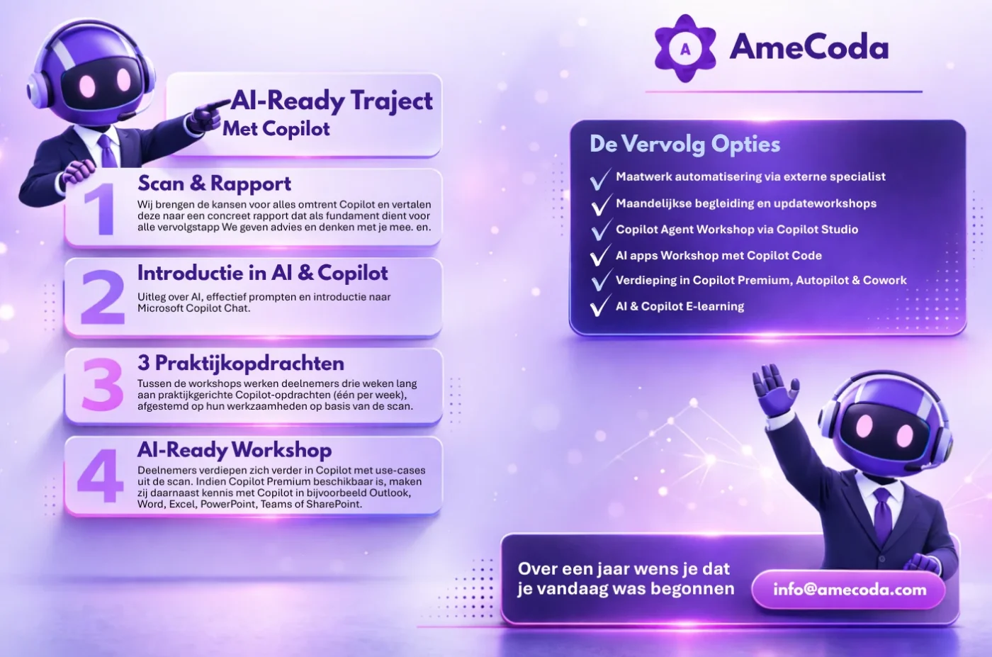 AmeCoda AI-Ready Traject met Copilot: 1. Scan & Rapport, 2. Introductie in AI & Copilot, 3. Praktijkopdrachten, 4. AI-Ready Workshop, plus vervolgopties zoals Copilot Agents, AI apps met Copilot Code en Copilot Premium, Autopilot & Cowork