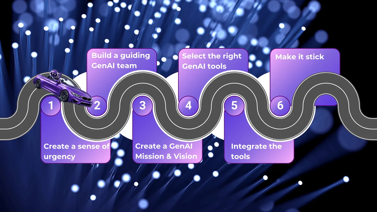 95% of Generative AI Projects fail. Here's why (and how to fix it with the right adoption)